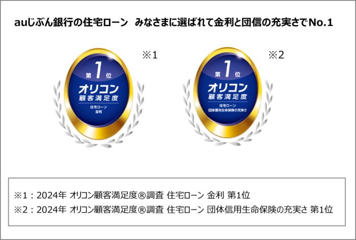オリコン顧客満足度.png